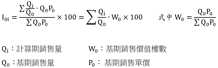 銷售量指數