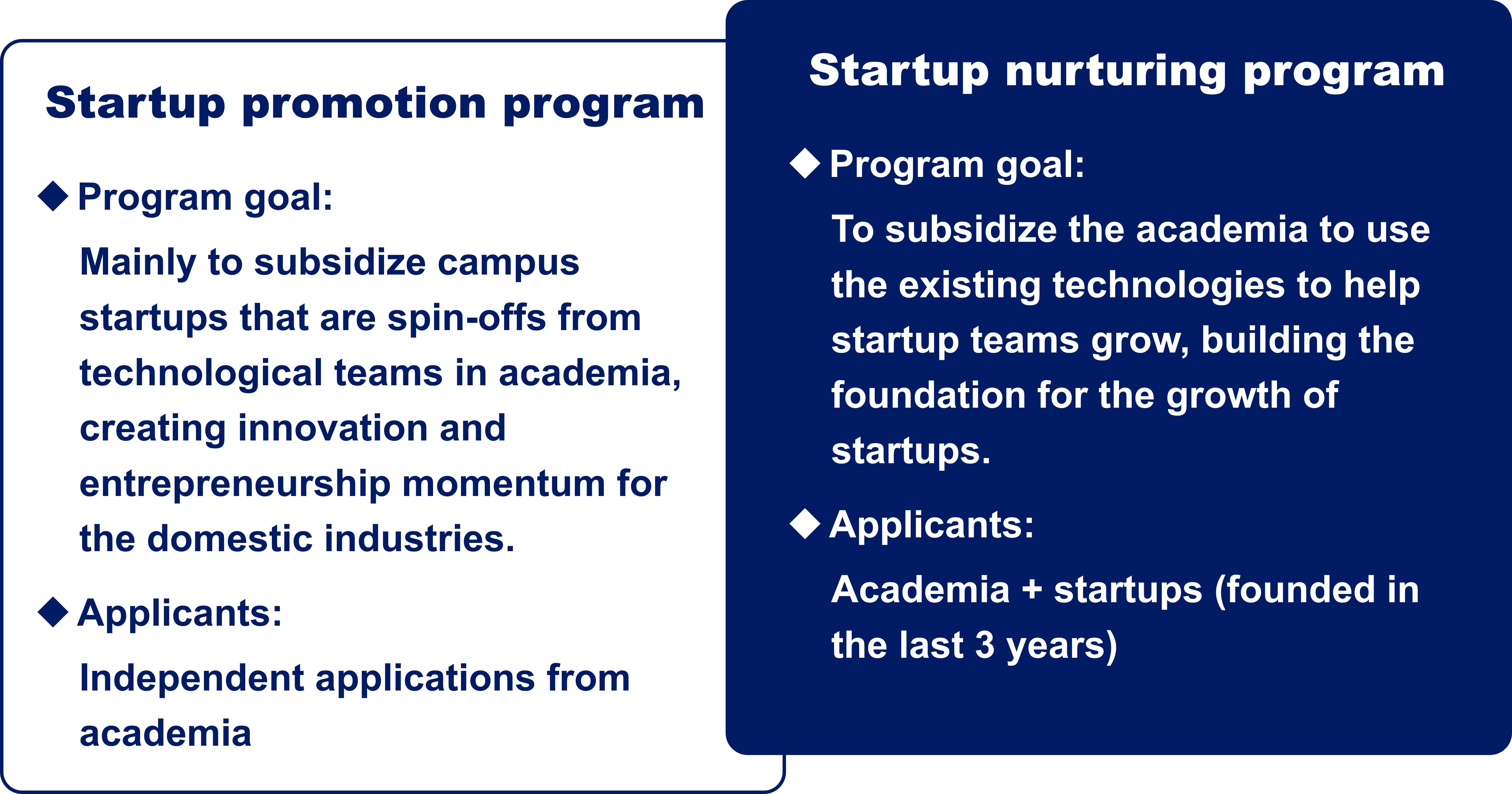 Achievements of Industrial Value Creation Program for Academia.