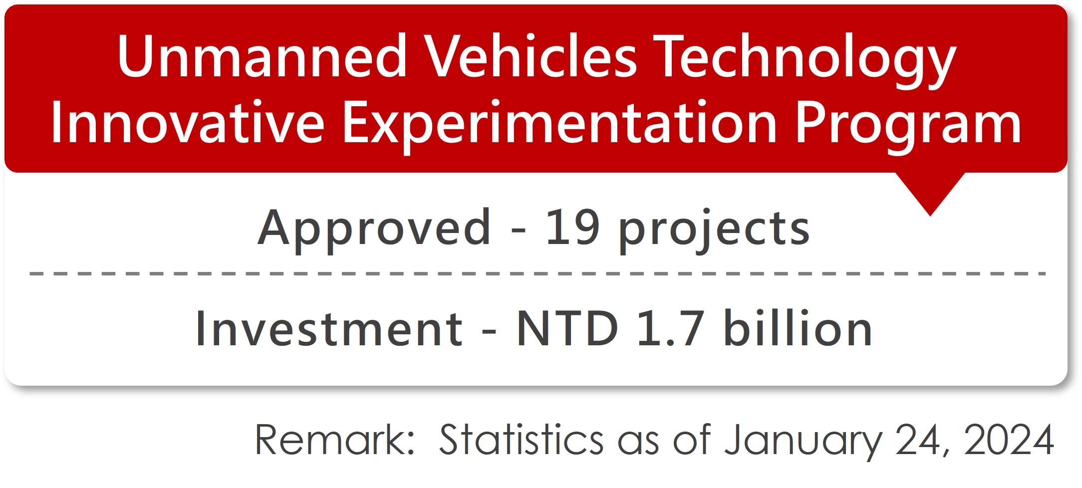 Achievements of Unmanned Vehicles Technology Innovative Experimentation Program