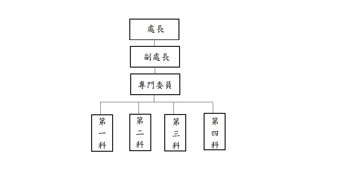 組織架構及職掌