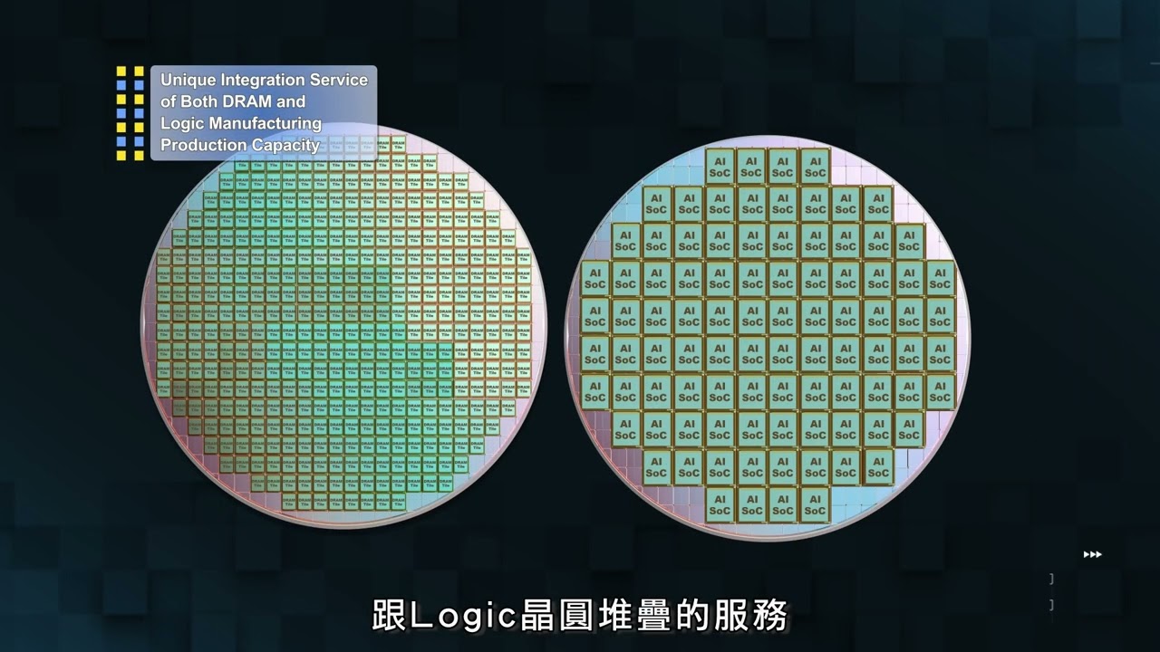 MOSAIC, Memory-cube Operability in a Stacked AI Chip for Generative AI Video