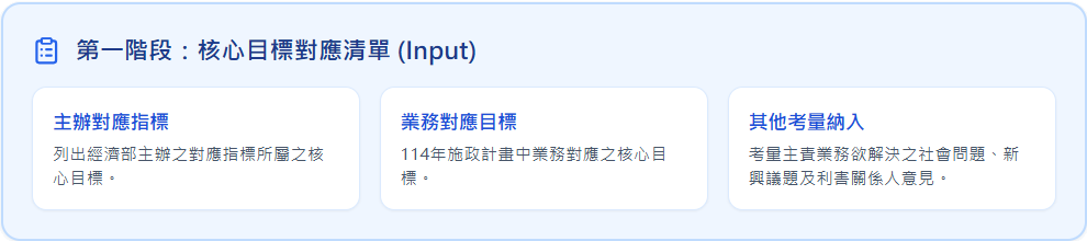 步驟一