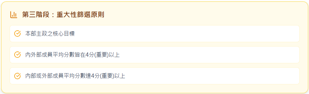 步驟三