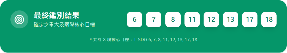 步驟四