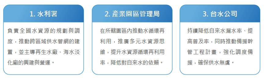 施政主軸三分工