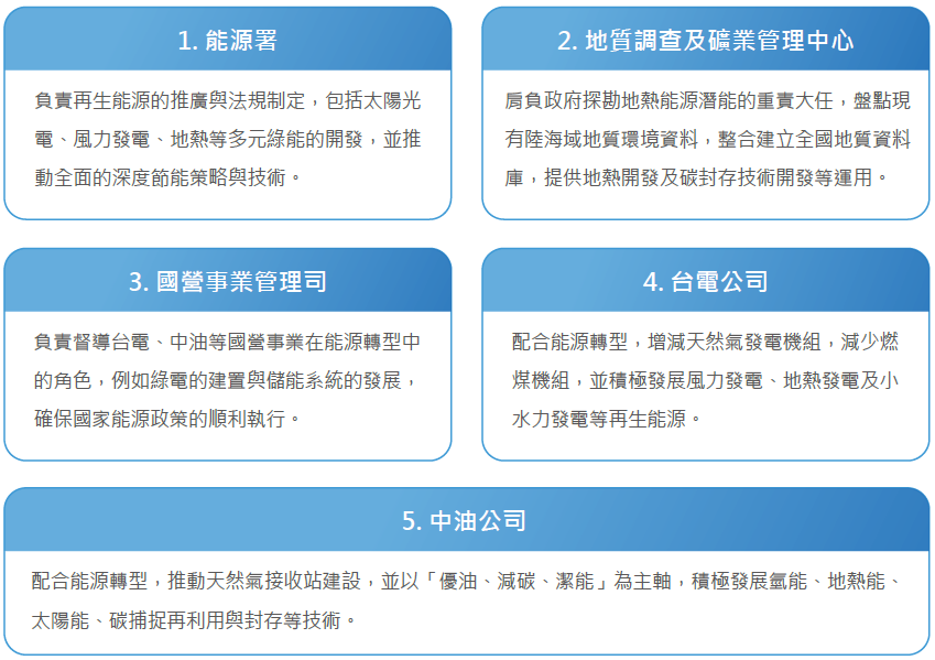 施政主軸二分工