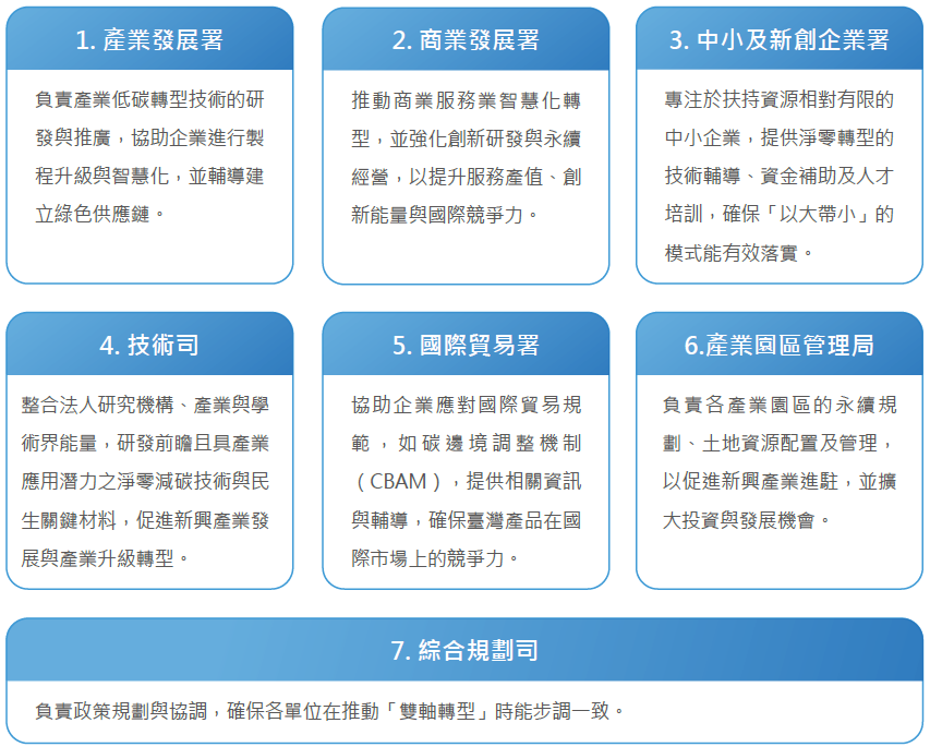 施政主軸一分工