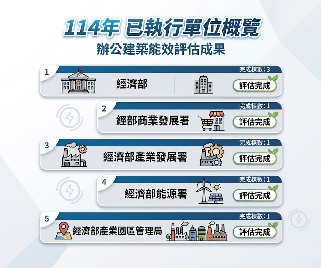 114年成果-ESCO.png