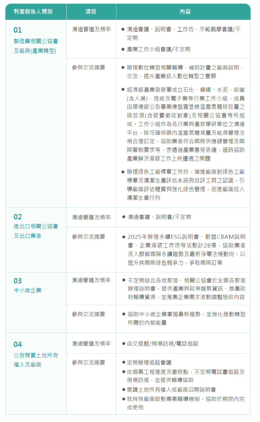 表二.png