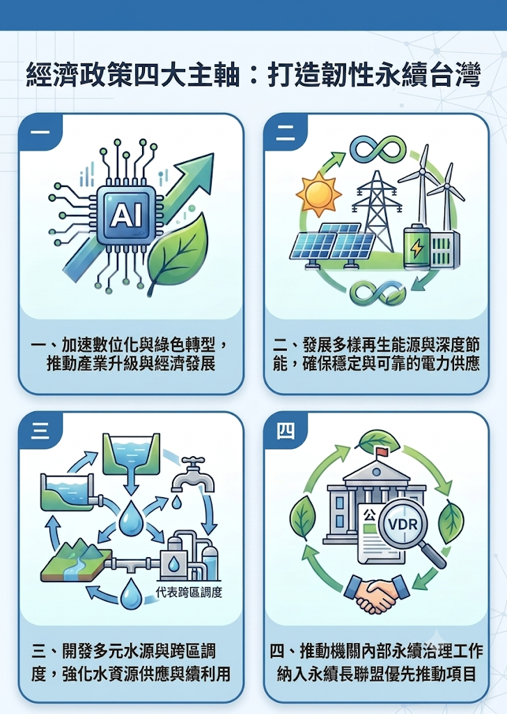 施政主軸新.png