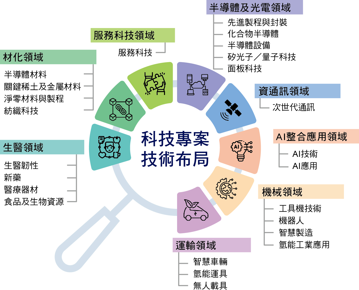 重點摘要圖4-彩色版.jpg