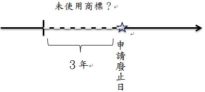 商標法第63條第1項第2款規定