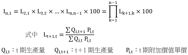 工業生產指數