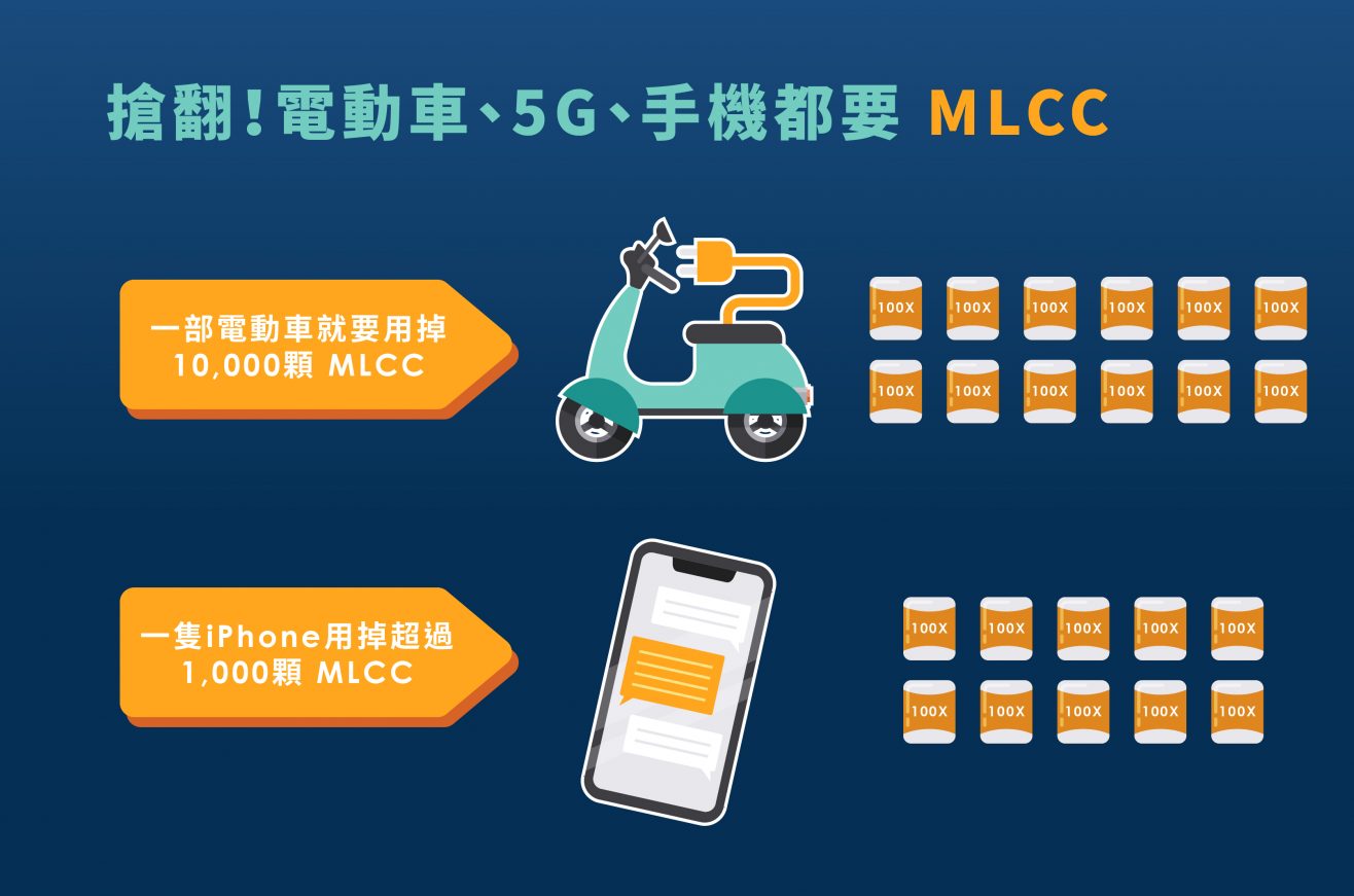 電動車、5G、手機都要MLCC