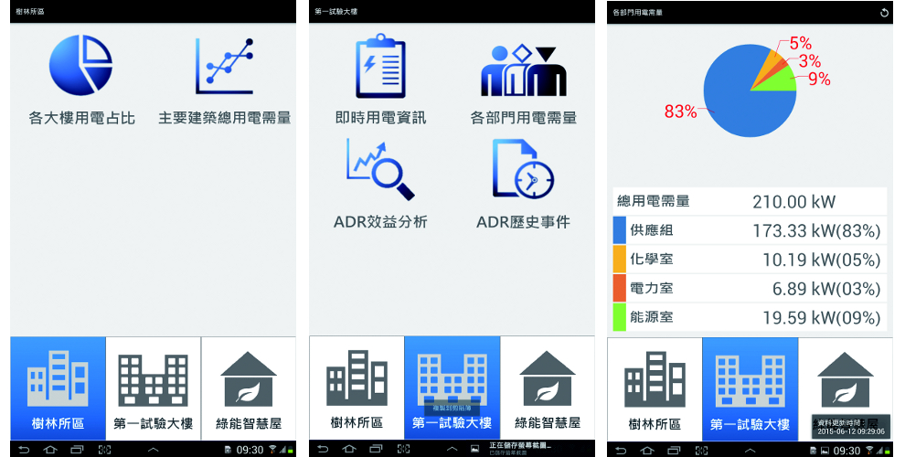 經由APP即時監控台電第一試驗大樓及各部門用電需量，為台電人員內部用電管理使用