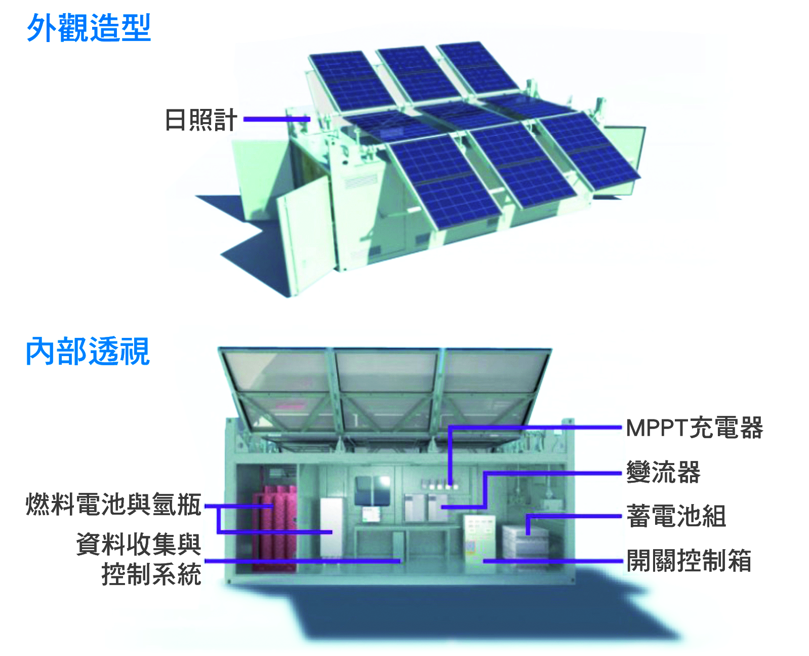 上圖為移動式再生能源暨儲電系統