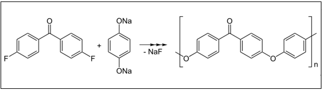 圖1　聚醚醚酮PEEK結構