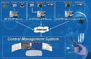 複合式監控系統及無限伺服器連接的CMS