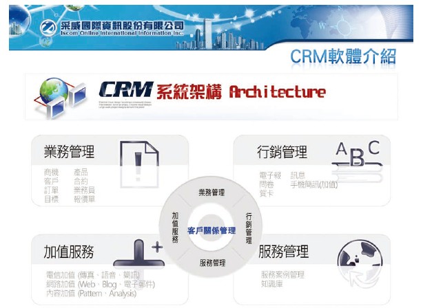 四大架構完整支援CRM活動程序