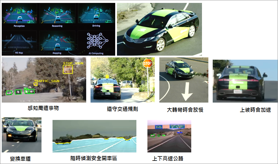 圖4　輝達(nVidia)展示BB8 AI自駕汽車