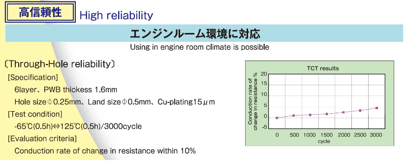 圖12　使用引擎室內環境溫度作試驗條件