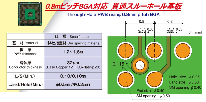 圖10　精細用鑽孔採用0.8mm 間距的BGA