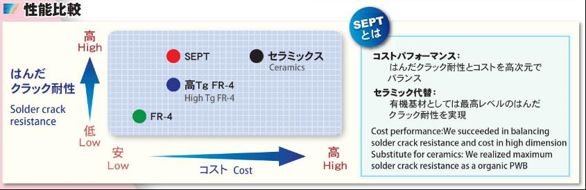 圖9　以焊接裂紋阻抗與成本投入作為衡量指標