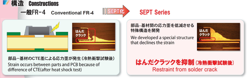 圖8　採用SEPT 技術對印刷電路板的效益