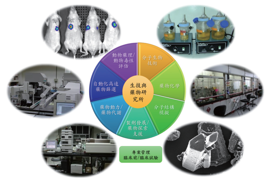 國家衛生研究院生技與藥物研究整合式新藥研發平台