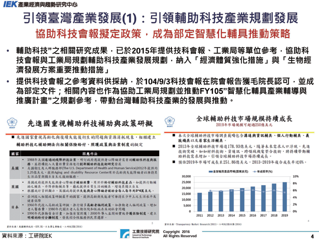 協助科技會報擬定政策，成為部定智慧化輔具推動策略