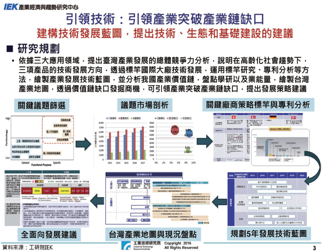 協助科技會報擬定政策，成為部定智慧化輔具推動策略