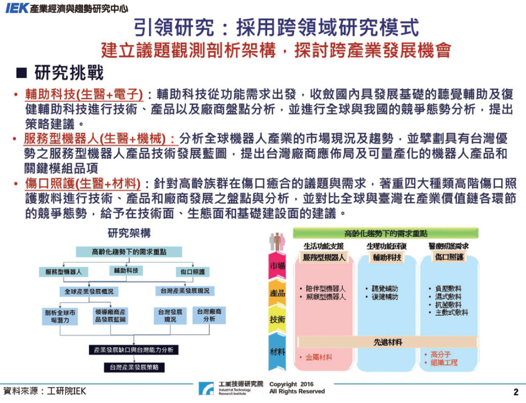 建立議題觀測剖析架構，探討跨產業發展機會