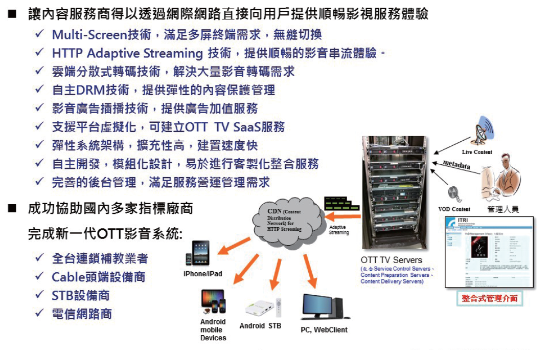 OTT 線上數位影音服務平台技術