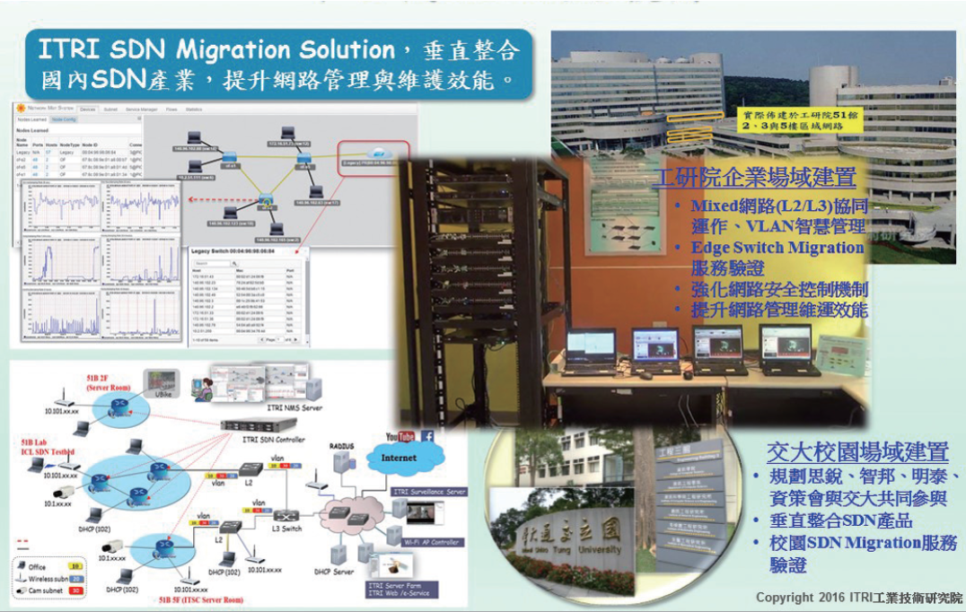 下世代SDN 網路技術