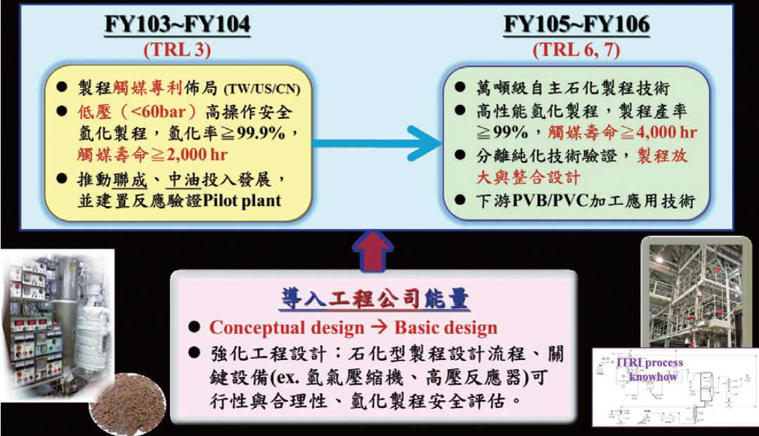 連結工程公司強化產業落實機會