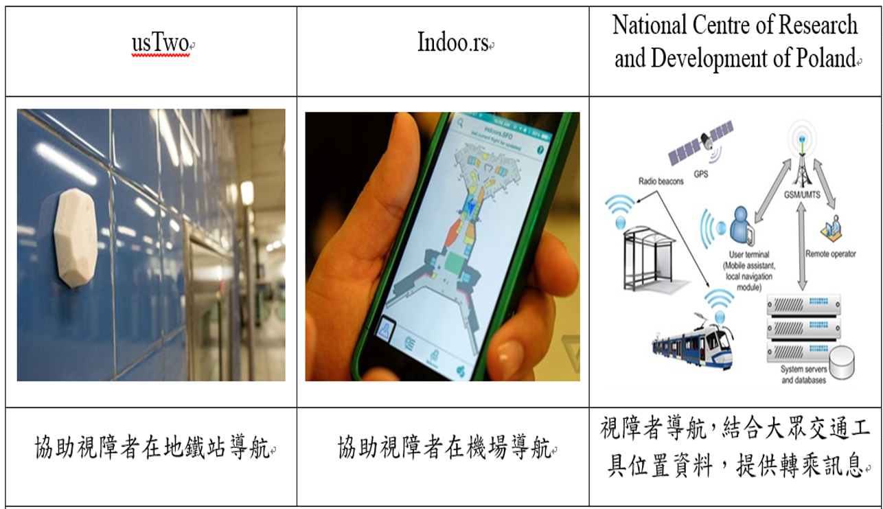 圖一 Beacon應用於視障者導航