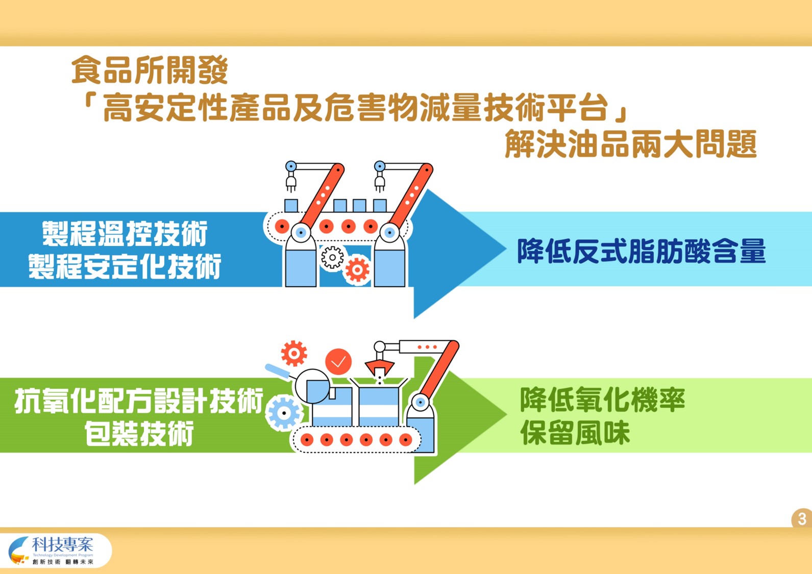 食品所開發高安定性產品及危害物減量技術平臺解決問題