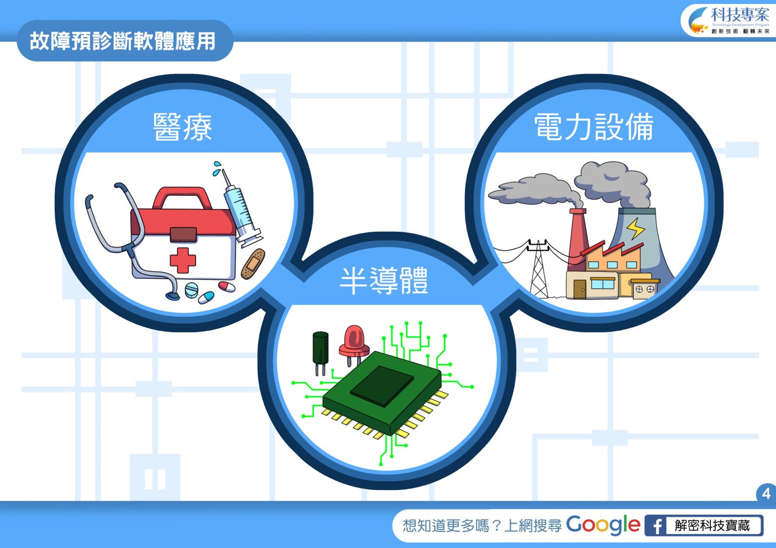 故障預診斷軟體可應用於醫療、半導體與電力設備