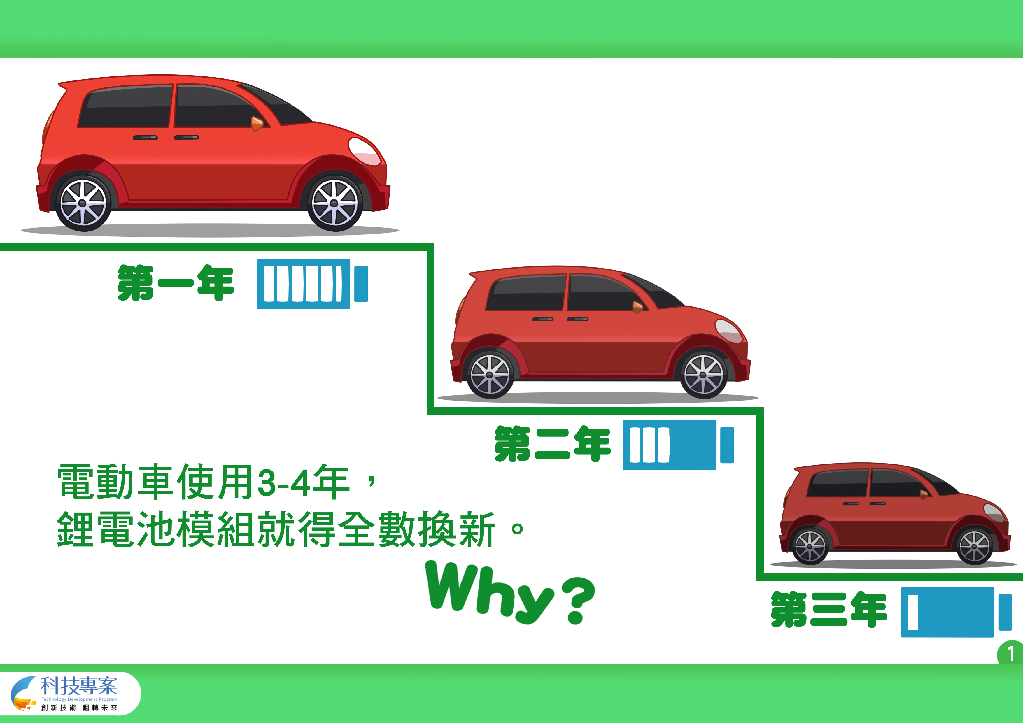 為什麼電動車使用3至4年，鋰電池模組就必須全數換新