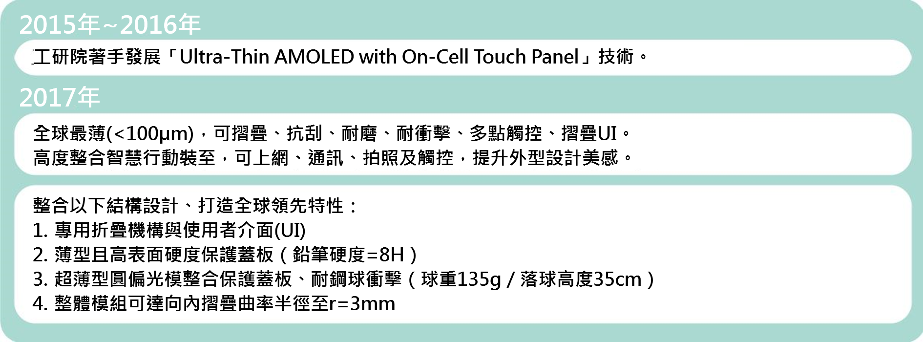Foldable Touch AMOLED技術發展過程