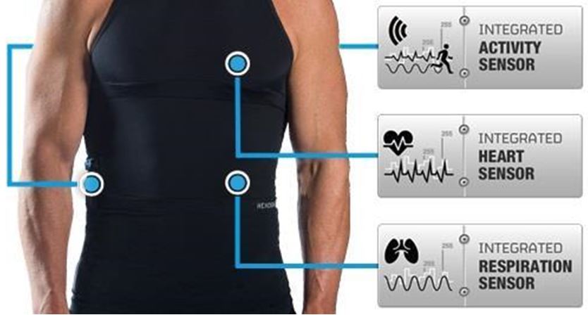 圖12 Hexoskin最新智慧背心可搭配第三方健康App使用