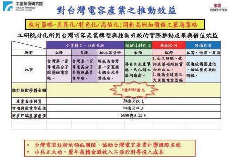 對台灣電容產業之推動效益