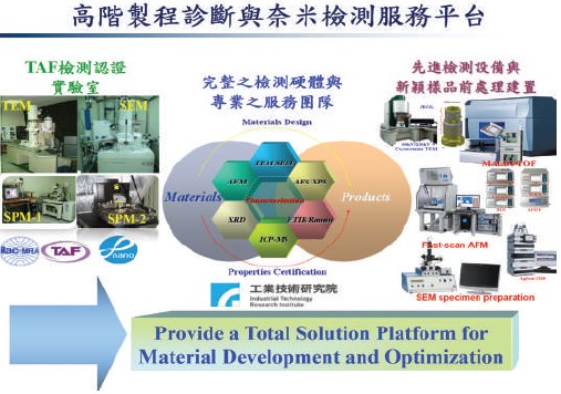 高階製程診斷與奈米檢測服務平台