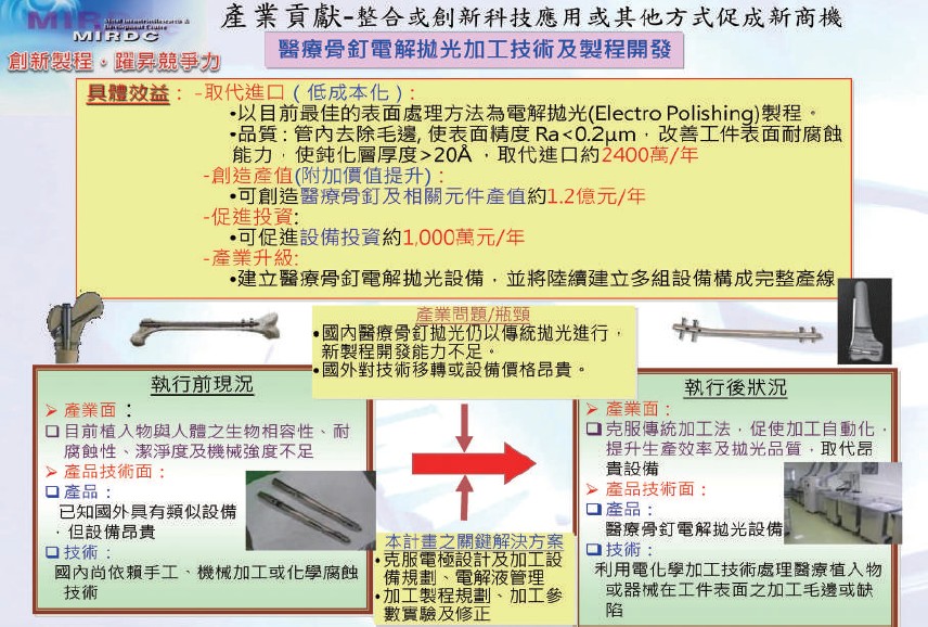 利用電化學拋光技術，成功建立醫療用器械表面拋光之技術開發期成果