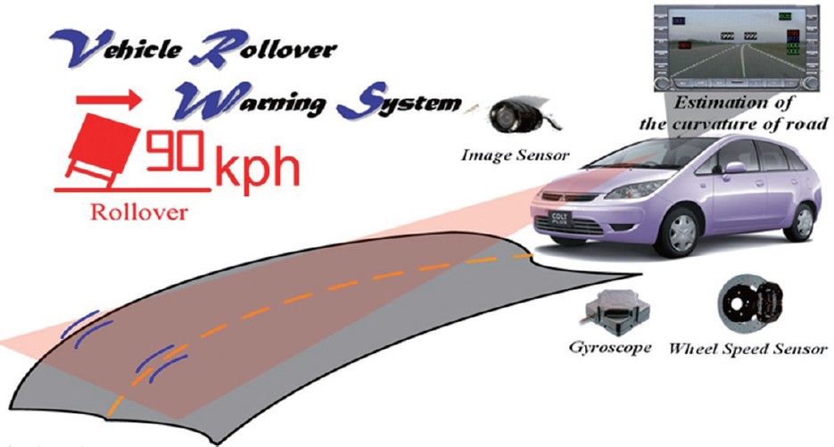 全域式危險警示與預防系統(車輛翻覆抑制技術開發，可提前警示駕駛者，降低車輛翻覆機率)