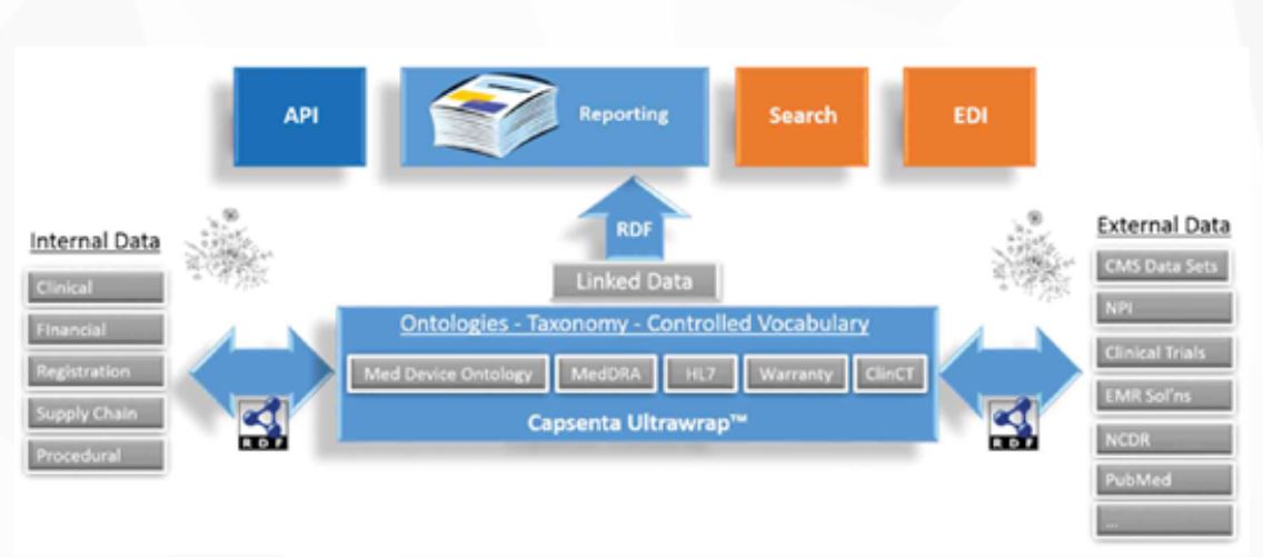 圖2  Capsenta 資料處理產品(Ultrawrap)之服務運作圖