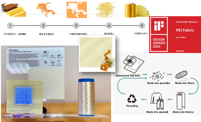 PI Fabric原料使用電子業廢棄物PEI ，可重複熱加工，並保留原料本身耐極高溫、極低溫及耐輻射線、超高的耐化學性及耐磨耗性、阻燃、防火、低發煙、自熄、極佳柔軟、堅韌、防穿刺、優異尺寸安定性等特性，並實際應用於高端航空紡織品、工業用鍋爐過濾袋、防火救難設備至一般民生用品圖片