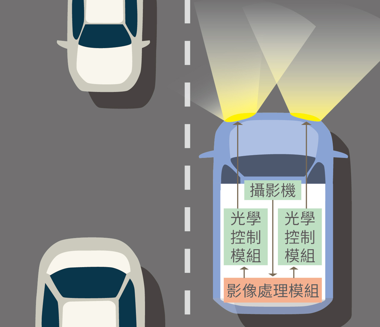 智慧頭燈守護夜間行駛安全