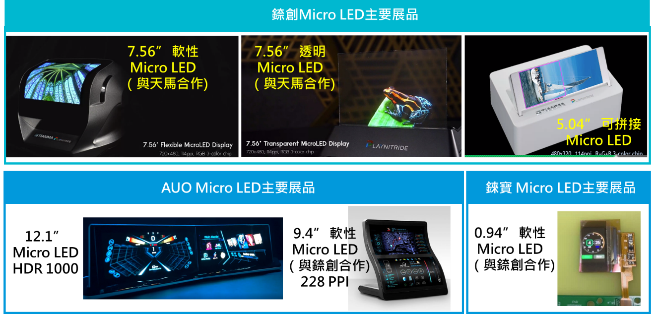 圖3 與錼創合作的Micro LED展品