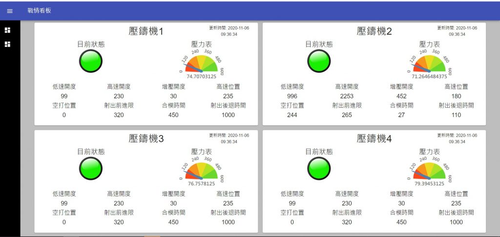 系統戰情看板